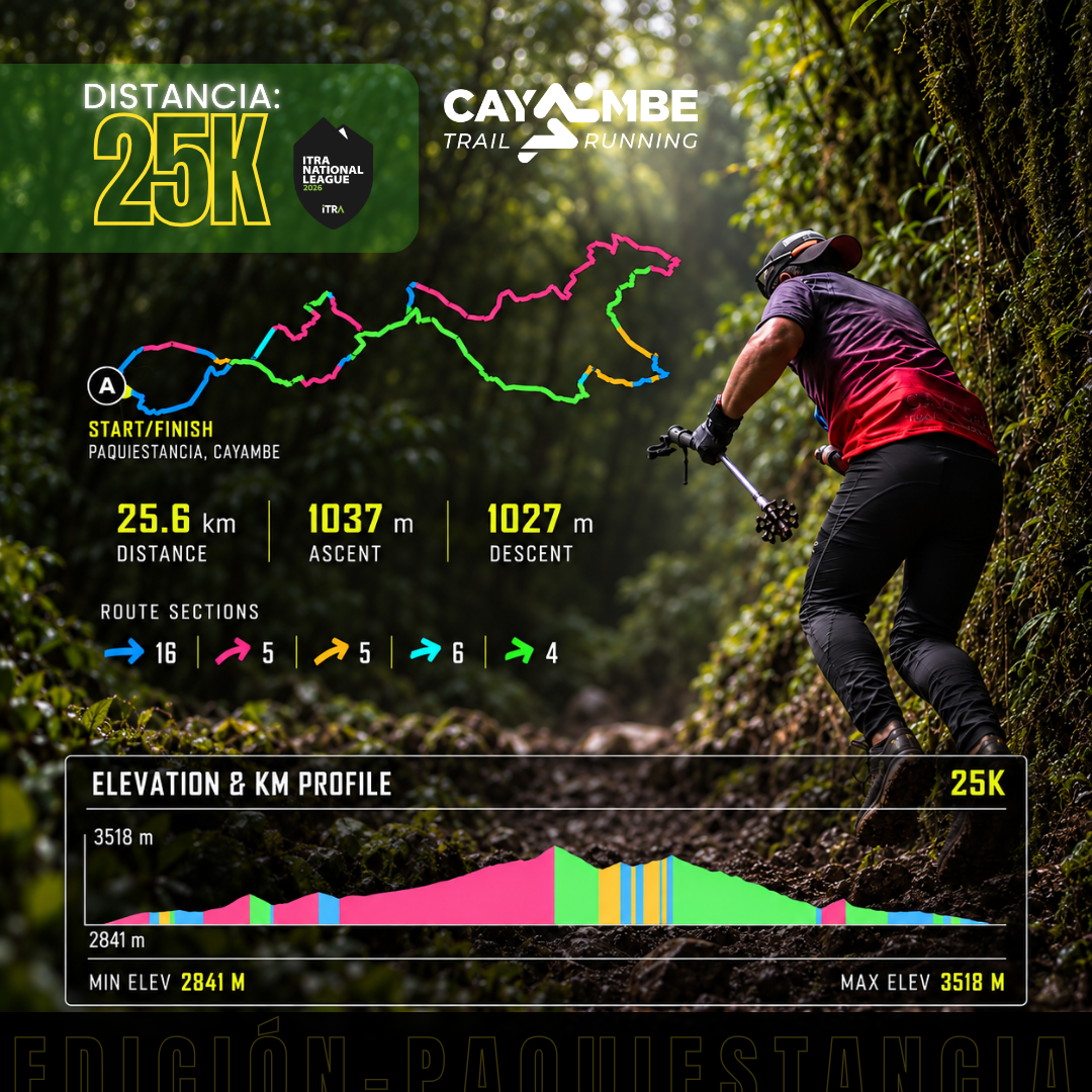 Mapa recorrido 25K Cayambe Trail 2026